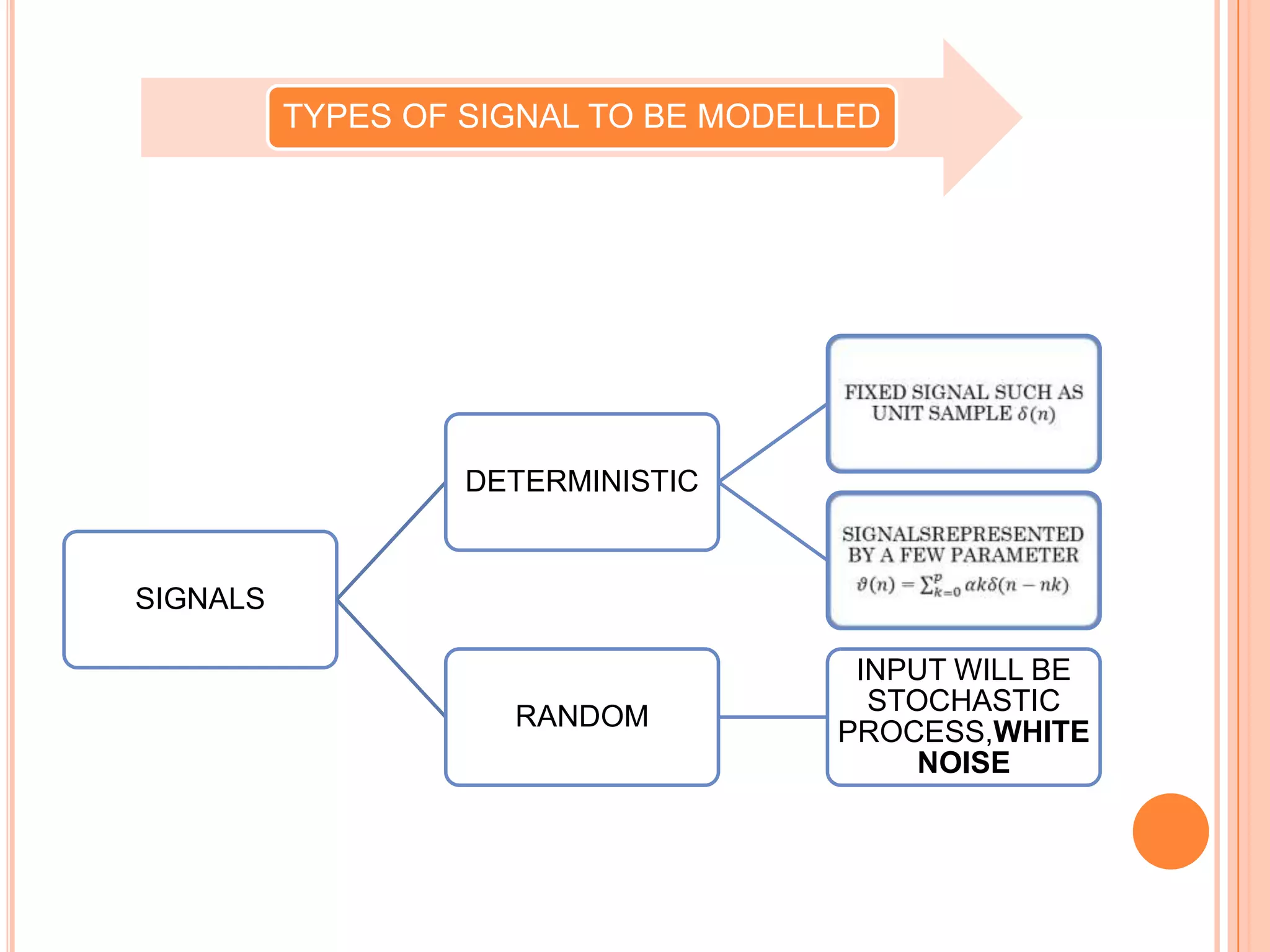 TYPES OF SIGNAL TO BE MODELLED




                   DETERMINISTIC


SIGNALS

                                      INPUT WILL BE
                                       STOCHASTIC
                     RANDOM
                                     PROCESS,WHITE
                                          NOISE
 