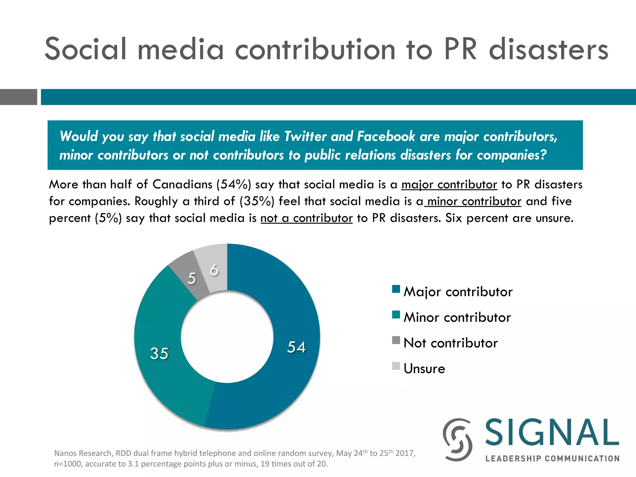 Celebeconomy: Avoiding Pr Disasters. - f5a2nww