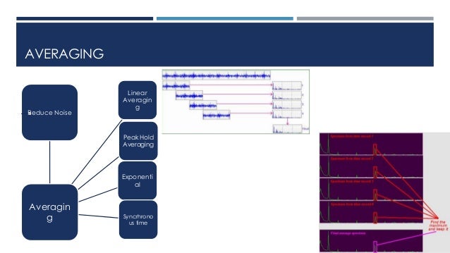 Signal processing