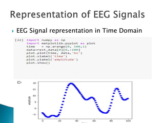  EEG Signal representation in Time Domain
 