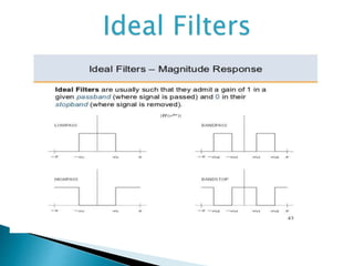 Ideal Filters
 
