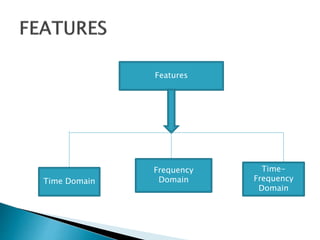 Features
Time Domain
Frequency
Domain
Time-
Frequency
Domain
 