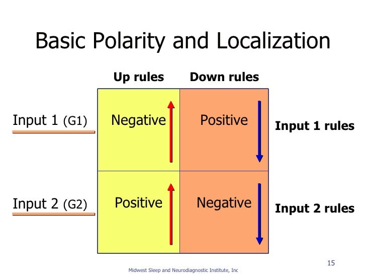 Signal Processing And Filters For Reg Review Ms Ni signal-processing-and-filters-for-reg-review-ms-ni