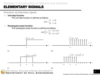 Signal Processing and Linear System Analysis | PDF