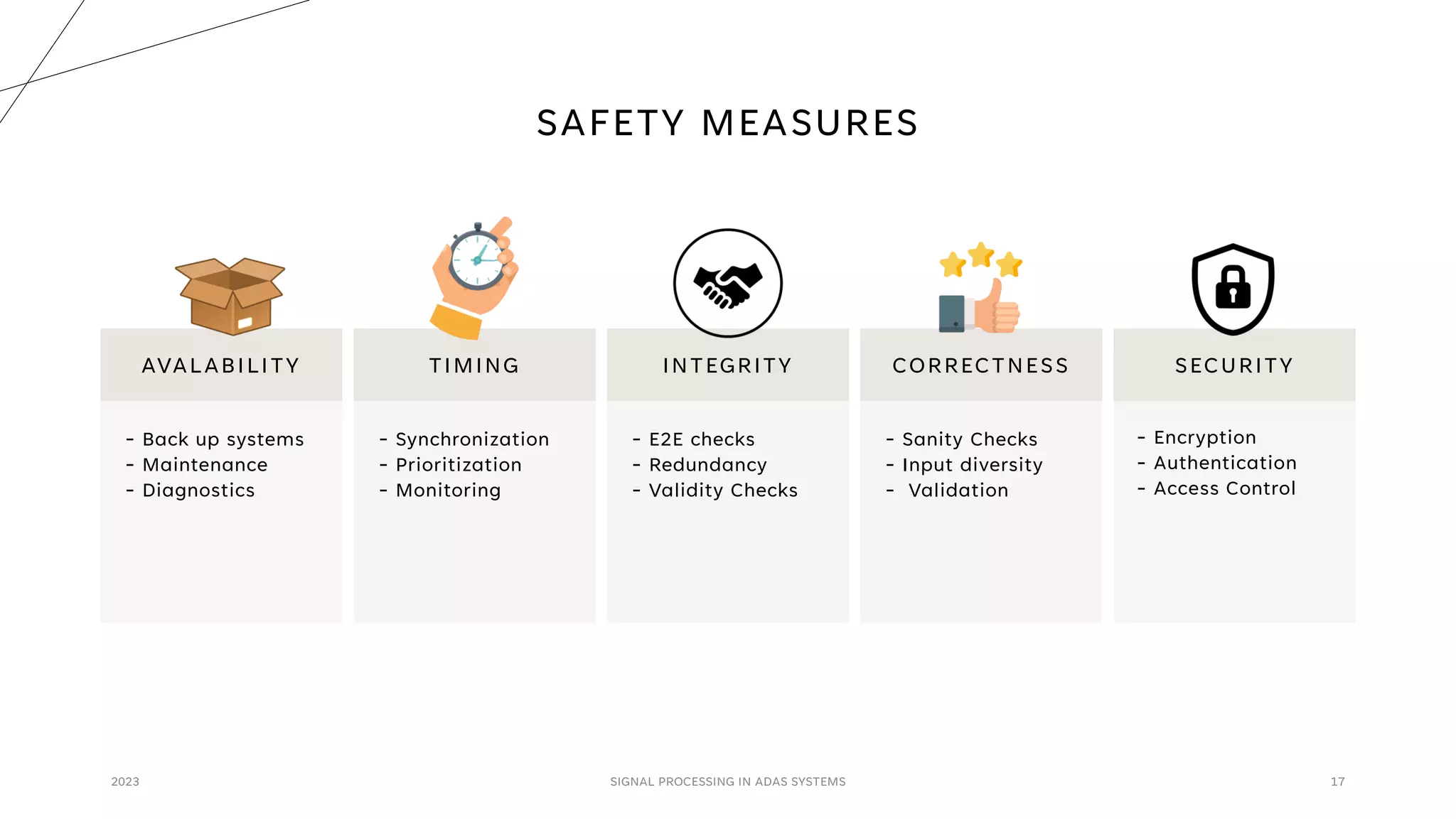 SAFETY MEASURES
2023 SIGNAL PROCESSING IN ADAS SYSTEMS 17
AVALABILITY
- Back up systems
- Maintenance
- Diagnostics
TIMING
- Synchronization
- Prioritization
- Monitoring
INTEGRITY
- E2E checks
- Redundancy
- Validity Checks
SECURITY
- Encryption
- Authentication
- Access Control
CORRECTNESS
- Sanity Checks
- Input diversity
- Validation
 