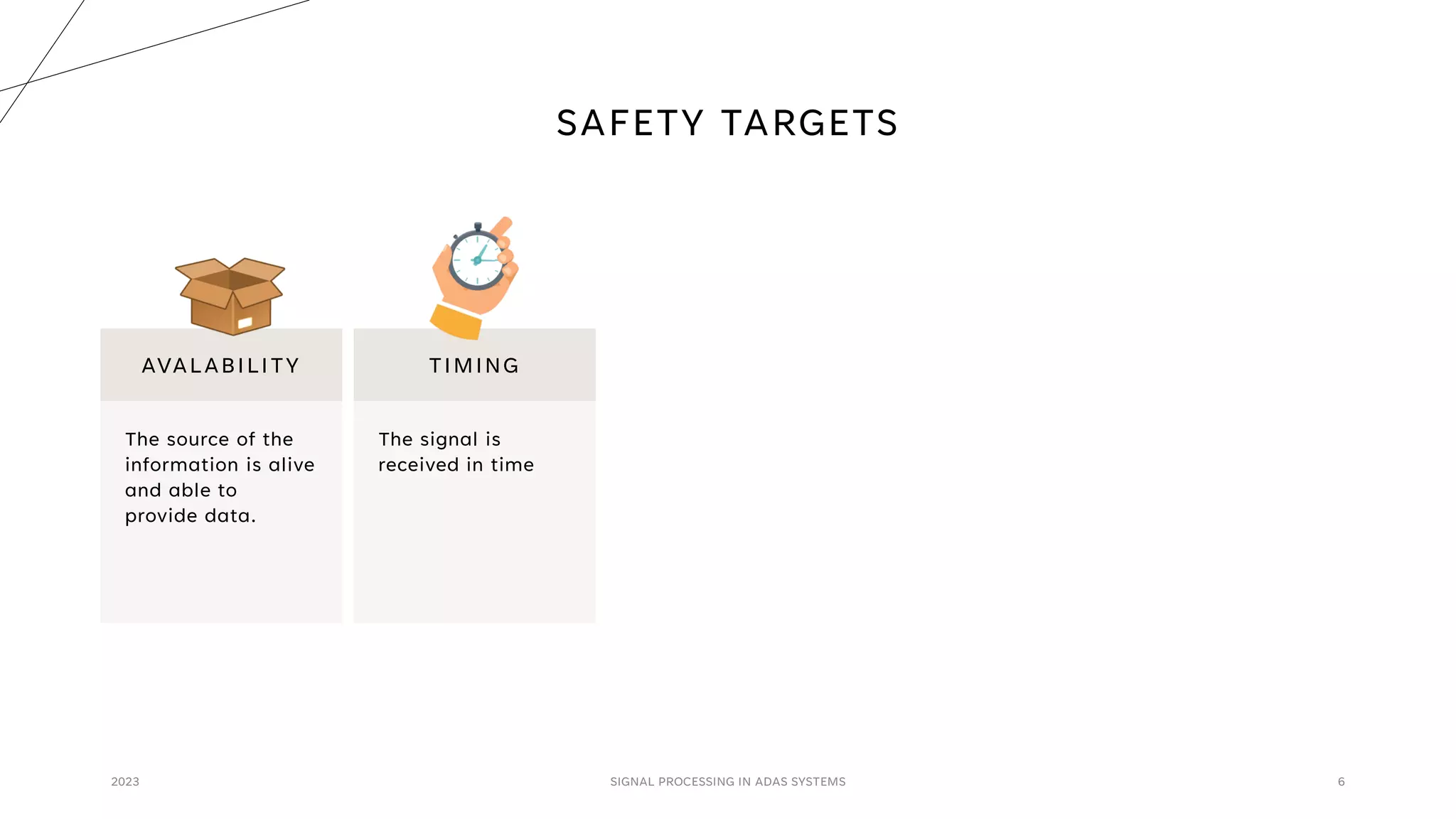 SAFETY TARGETS
2023 SIGNAL PROCESSING IN ADAS SYSTEMS 6
AVALABILITY
The source of the
information is alive
and able to
provide data.
TIMING
The signal is
received in time
 