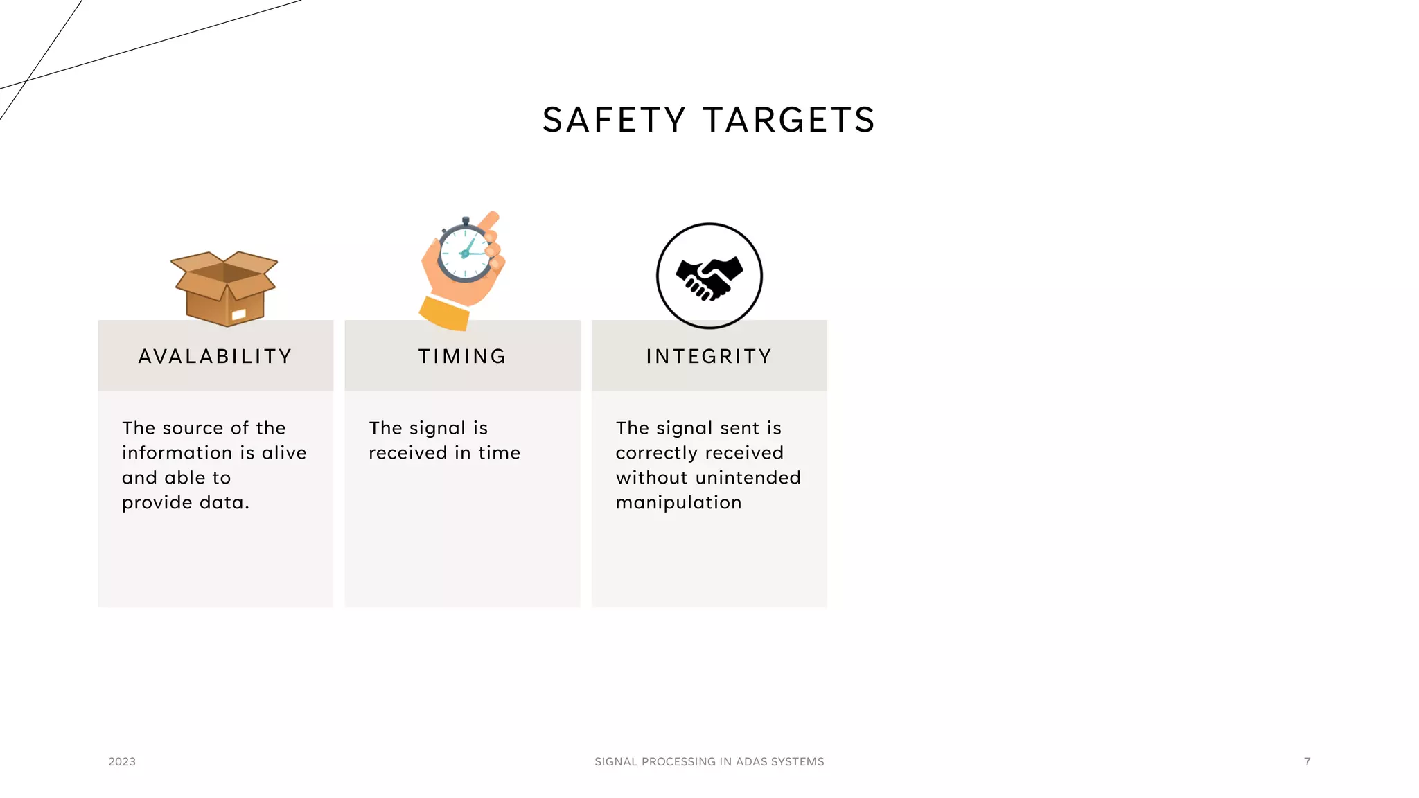 SAFETY TARGETS
2023 SIGNAL PROCESSING IN ADAS SYSTEMS 7
AVALABILITY
The source of the
information is alive
and able to
provide data.
TIMING
The signal is
received in time
INTEGRITY
The signal sent is
correctly received
without unintended
manipulation
 