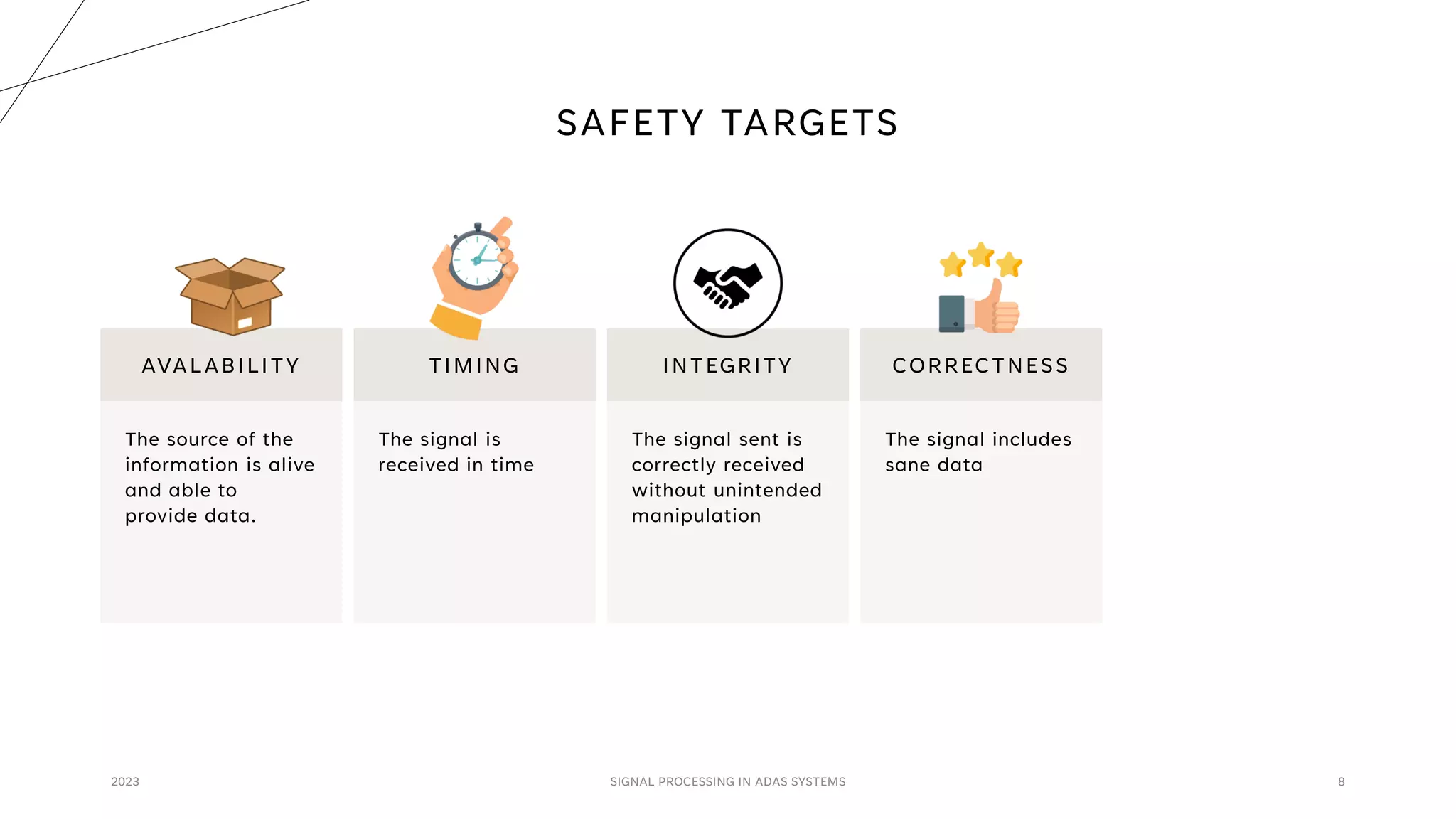 SAFETY TARGETS
2023 SIGNAL PROCESSING IN ADAS SYSTEMS 8
AVALABILITY
The source of the
information is alive
and able to
provide data.
TIMING
The signal is
received in time
INTEGRITY
The signal sent is
correctly received
without unintended
manipulation
CORRECTNESS
The signal includes
sane data
 