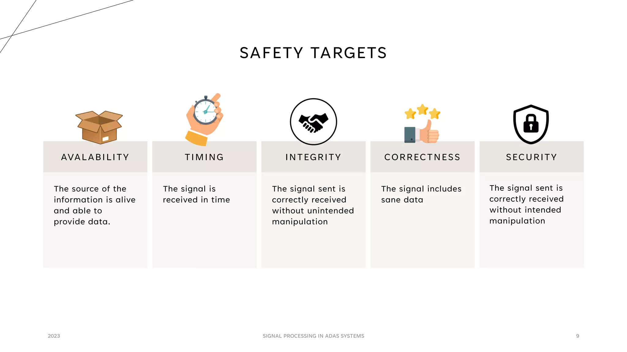 SAFETY TARGETS
2023 SIGNAL PROCESSING IN ADAS SYSTEMS 9
AVALABILITY
The source of the
information is alive
and able to
provide data.
TIMING
The signal is
received in time
INTEGRITY
The signal sent is
correctly received
without unintended
manipulation
SECURITY
The signal sent is
correctly received
without intended
manipulation
CORRECTNESS
The signal includes
sane data
 