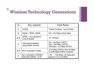 +
Wireless Technology Generations
 