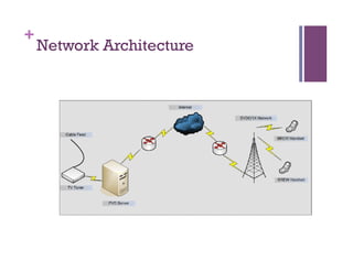 +
Network Architecture
 