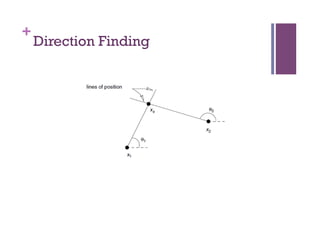 +
Direction Finding
 