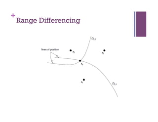 +
Range Differencing
 