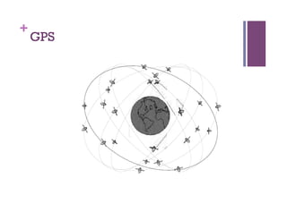 +
GPS
 