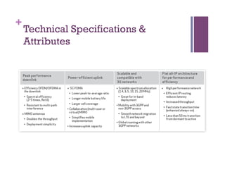 +
Technical Specifications &
Attributes
 