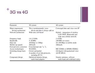 +
3G vs 4G
 