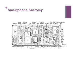 +
Smartphone Anatomy
 