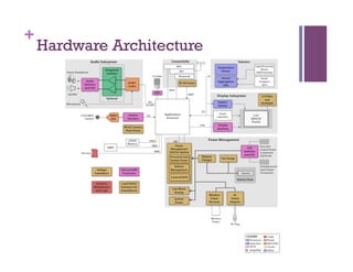 +
Hardware Architecture
 