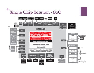 +
Single Chip Solution - SoC
 