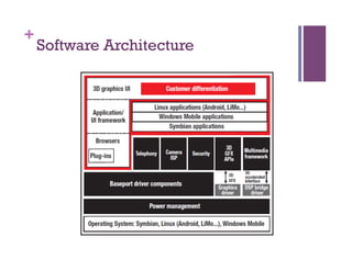 +
Software Architecture
 