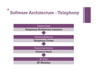 +
Software Architecture - Telephony
RF Driver
RF Modules
Protocol Stack Interface
Protocol Stack
Telephony Middleware
Telephony Driver
Telephony Apps
Telephony Middleware Interface
 