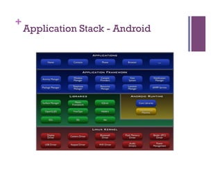 +
Application Stack - Android
 