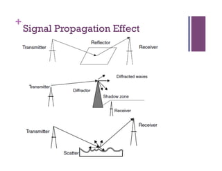 +
Signal Propagation Effect
 