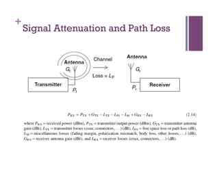 +
Signal Attenuation and Path Loss
 
