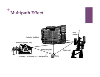 +
Multipath Effect
 