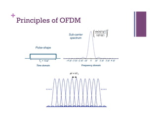 +
Principles of OFDM
 