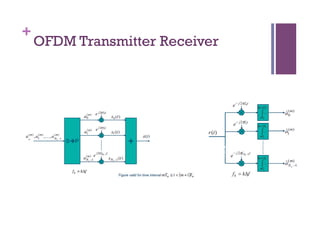 +
OFDM Transmitter Receiver
 