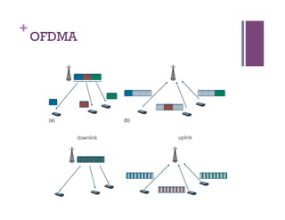 +
OFDMA
 