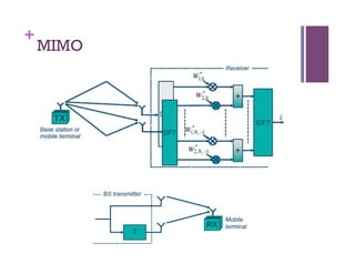+
MIMO
 