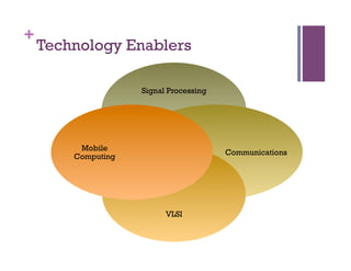 +
Technology Enablers
Signal Processing
Communications
VLSI
Mobile
Computing
 