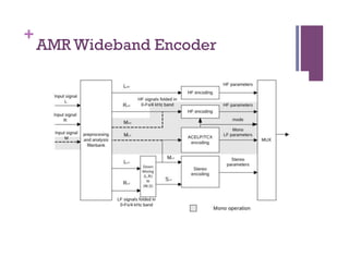 +
AMR Wideband Encoder
 