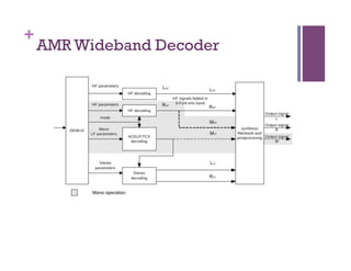 +
AMR Wideband Decoder
 