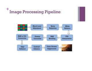 +
Image Processing Pipeline
 