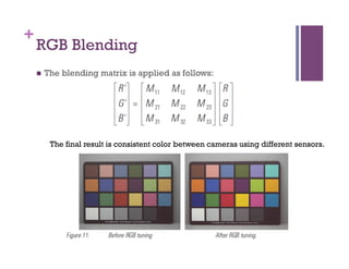 +
RGB Blending
n  The blending matrix is applied as follows:
The final result is consistent color between cameras using different sensors.
 