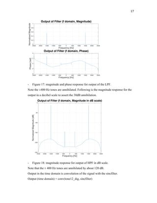 17	
- Figure 17: magnitude and phase response for output of the LPF.
Note the ±400 Hz tones are annihilated. Following is the magnitude response for the
output in a decibel scale to assert the 30dB annihilation.
- Figure 18: magnitude response for output of HPF in dB scale.
Note that the ± 400 Hz tones are annihilated by about 120 dB.
Output in the time domain is convolution of the signal with the sincfilter.
Output (time domain) = conv(tone12_dig, sincfilter)
-2500 -2000 -1500 -1000 -500 0 500 1000 1500 2000 2500
Frequency [Hz]
0
0.2
0.4
0.6
0.8
1
NormalizedMagnitude
Output of Filter (f domain, Magnitude)
-2500 -2000 -1500 -1000 -500 0 500 1000 1500 2000 2500
Frequency [Hz]
-4
-2
0
2
4
Phase[rad]
Output of Filter (f domain, Phase)
-2500 -2000 -1500 -1000 -500 0 500 1000 1500 2000 2500
Frequency [Hz]
-250
-200
-150
-100
-50
0
NormalizedMagnitude[dB]
Output of Filter (f domain, Magnitude in dB scale)
 