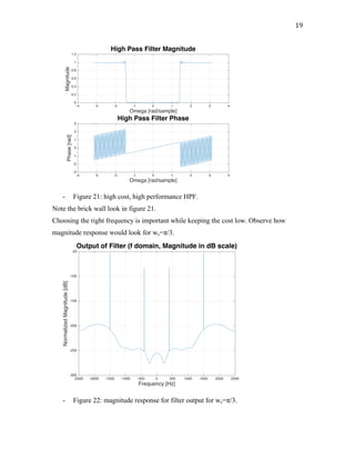 19	
- Figure 21: high cost, high performance HPF.
Note the brick wall look in figure 21.
Choosing the right frequency is important while keeping the cost low. Observe how
magnitude response would look for wc=π/3.
- Figure 22: magnitude response for filter output for wc=π/3.
-4 -3 -2 -1 0 1 2 3 4
Omega [rad/sample]
0
0.2
0.4
0.6
0.8
1
1.2
Magnitude
High Pass Filter Magnitude
-4 -3 -2 -1 0 1 2 3 4
Omega [rad/sample]
-3
-2
-1
0
1
2
3
Phase[rad]
High Pass Filter Phase
-2500 -2000 -1500 -1000 -500 0 500 1000 1500 2000 2500
Frequency [Hz]
-300
-250
-200
-150
-100
-50
NormalizedMagnitude[dB]
Output of Filter (f domain, Magnitude in dB scale)
 