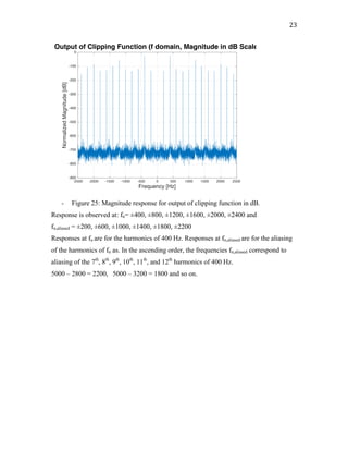 23	
- Figure 25: Magnitude response for output of clipping function in dB.
Response is observed at: fn= ±400, ±800, ±1200, ±1600, ±2000, ±2400 and
fn,aliased = ±200, ±600, ±1000, ±1400, ±1800, ±2200
Responses at fn are for the harmonics of 400 Hz. Responses at fn,aliased are for the aliasing
of the harmonics of fn as. In the ascending order, the frequencies fn,aliased correspond to
aliasing of the 7th
, 8th
, 9th
, 10th
, 11th
, and 12th
harmonics of 400 Hz.
5000 – 2800 = 2200, 5000 – 3200 = 1800 and so on.
-2500 -2000 -1500 -1000 -500 0 500 1000 1500 2000 2500
Frequency [Hz]
-900
-800
-700
-600
-500
-400
-300
-200
-100
0
NormalizedMagnitude[dB]
Output of Clipping Function (f domain, Magnitude in dB Scale)
 