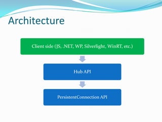 WebSocket
 HTML5, new protocol (ws:// and wss://) on top of TCP

Pros:
 Full-duplex persistent connection (both ways)
Cons:
 Require Web Socket protocol support on client (IE10)
 Require Web Socket protocol support on server (IIS8)

 