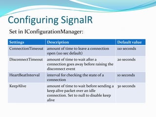 Managing Groups
 Add/remove connections to groups

 