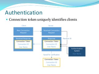 Authentication
 Connection token uniquely identifies clients

 
