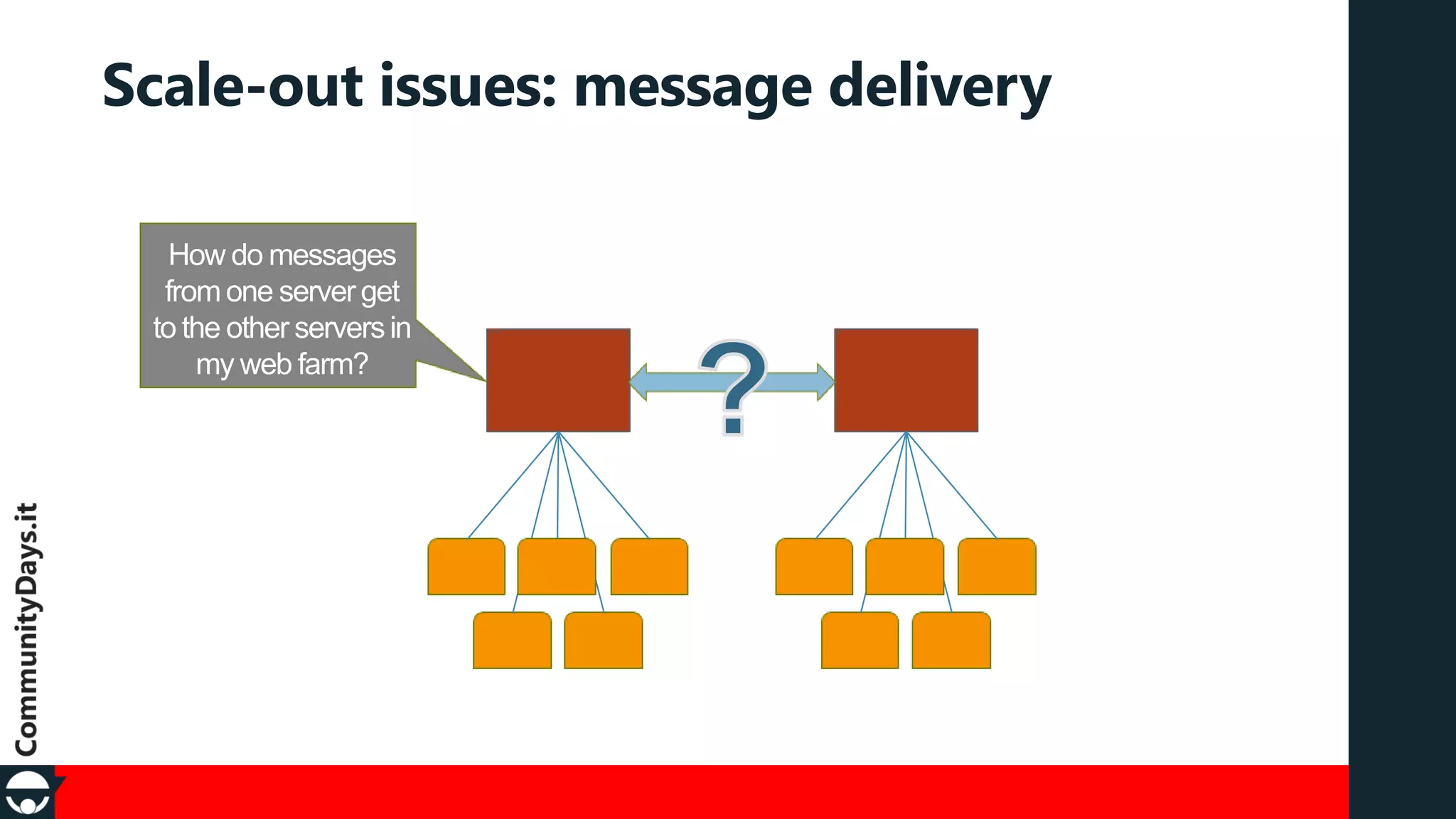 Scale-out issues: message delivery

 