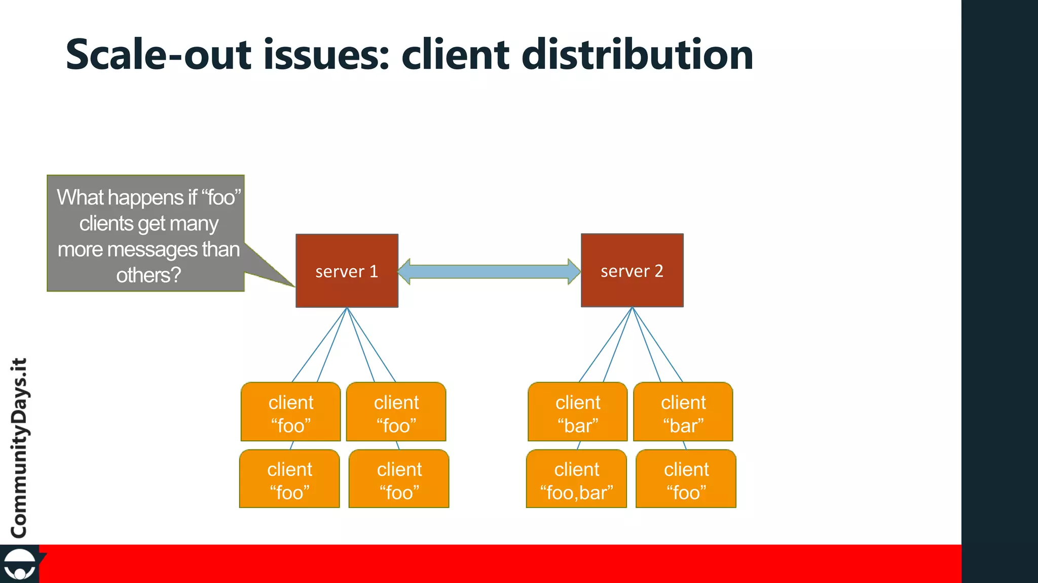 Scale-out issues: client distribution

server 1

server 2

 