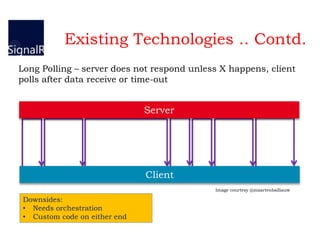 Existing Technologies .. Contd.
Long Polling – server does not respond unless X happens, client
polls after data receive or time-out
Image courtesy @maartenballiauw
Downsides:
• Needs orchestration
• Custom code on either end
 