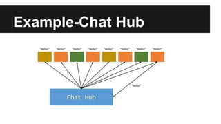 Example-Chat Hub
 