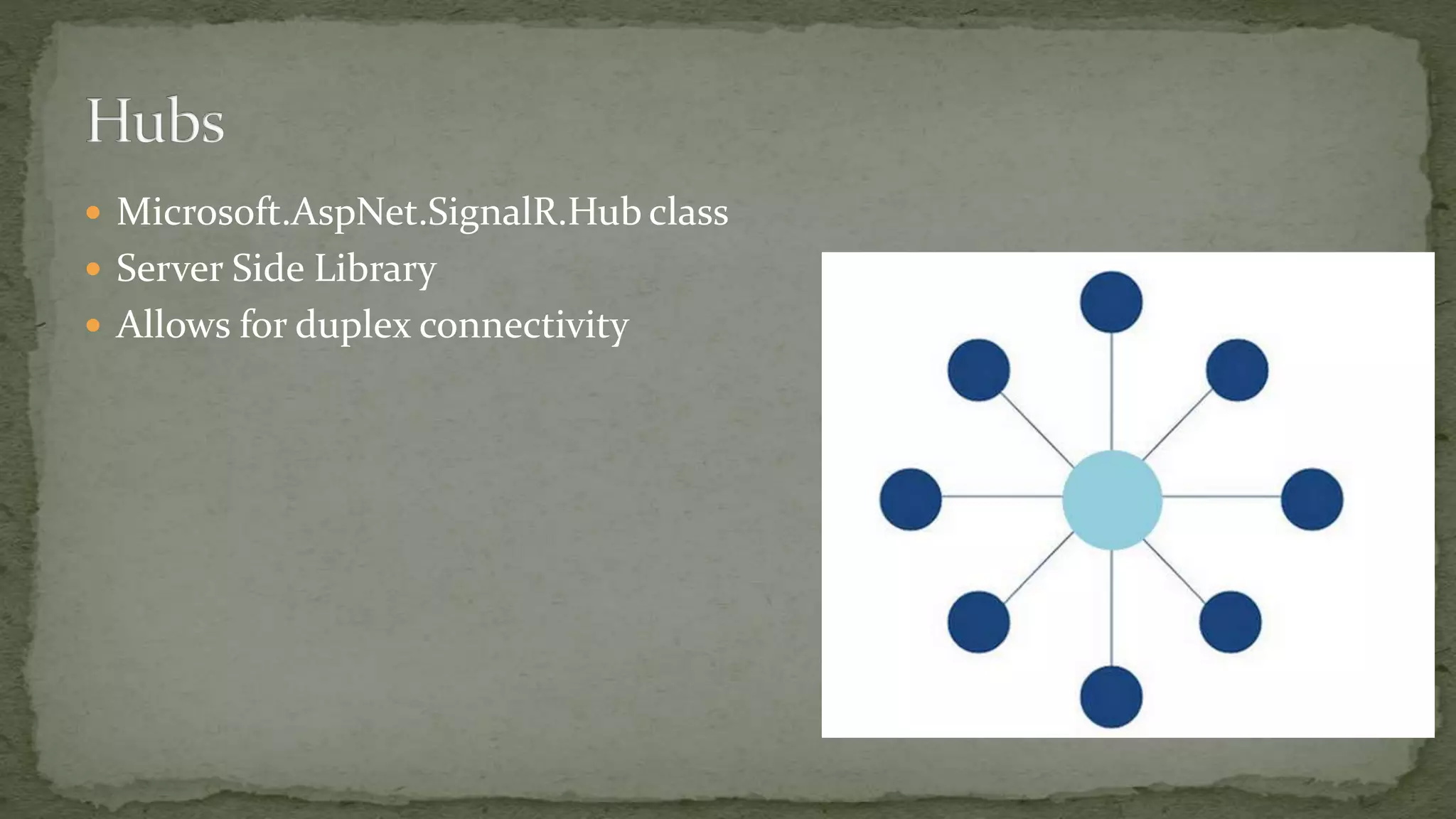  Microsoft.AspNet.SignalR.Hub class
 Server Side Library
 Allows for duplex connectivity
 