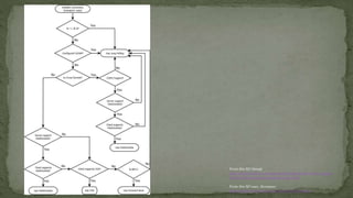From this SO thread
http://stackoverflow.com/questions/16983630/how-does-signalr-
decide-which-transport-method-to-be-used
From this SO user, thomaswr
http://stackoverflow.com/users/2207506/thomaswr
 